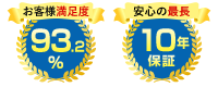 15年保証　満足度93.2％