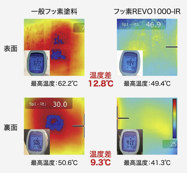 フッ素REVO1000-IRの特徴と価格 | アパマン修繕テック